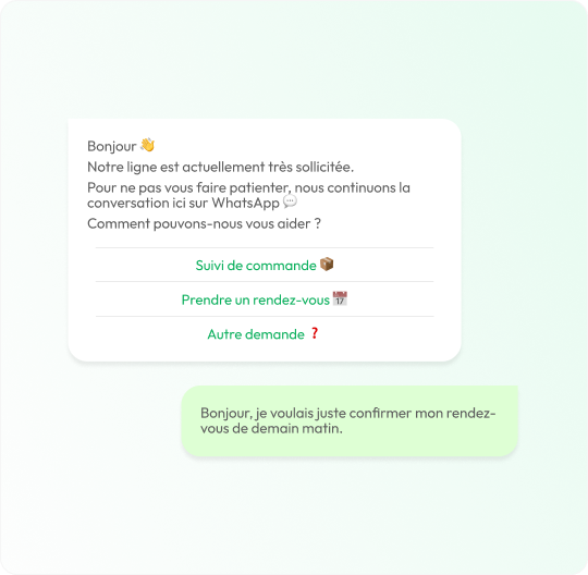 Gestion des débordements d’appels